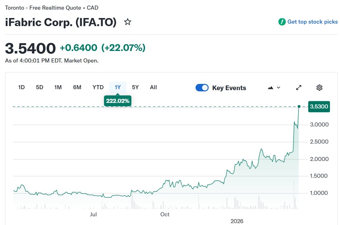Investorfile tweet media