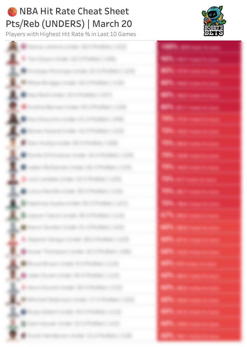 Bobby's Bets tweet media