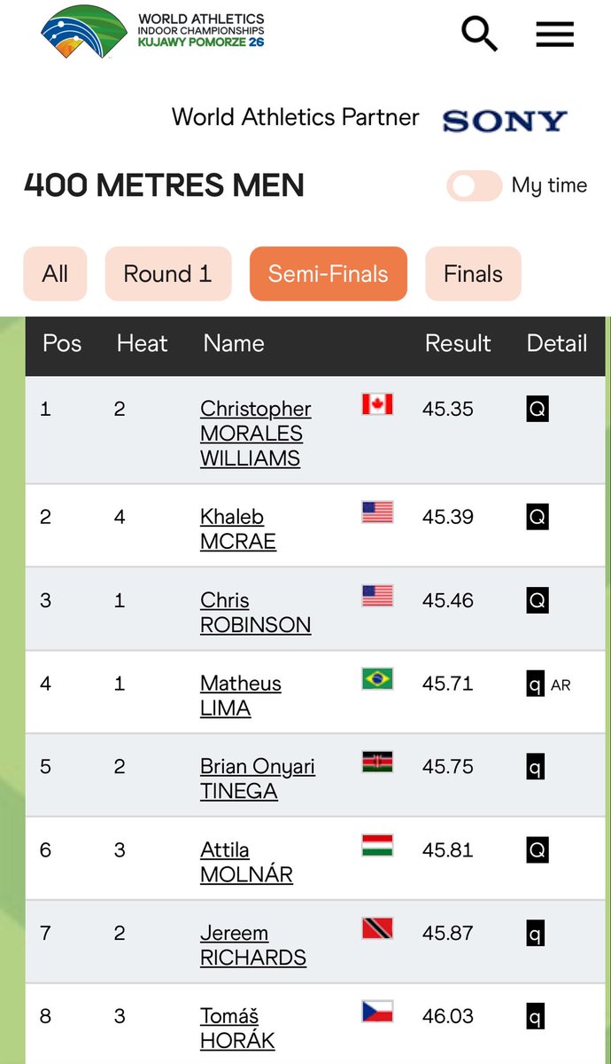 Texas Tech Track & Field tweet media