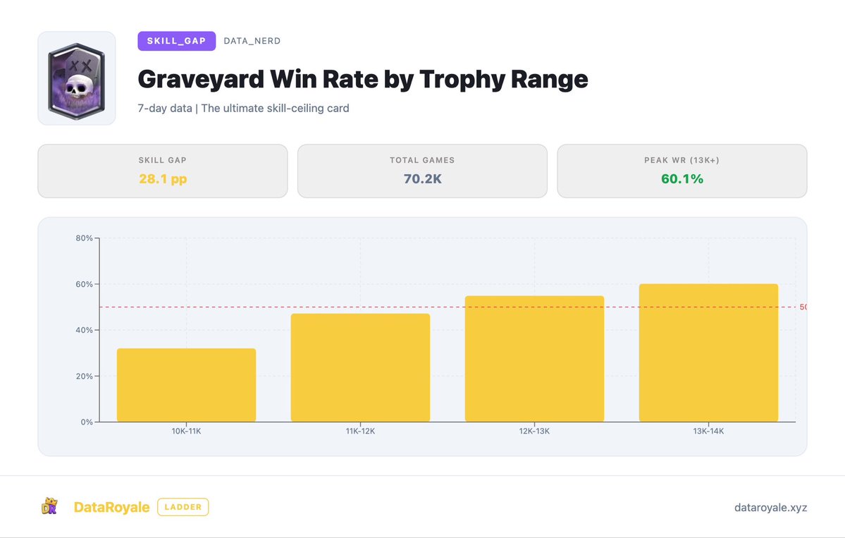 Data Royale tweet media