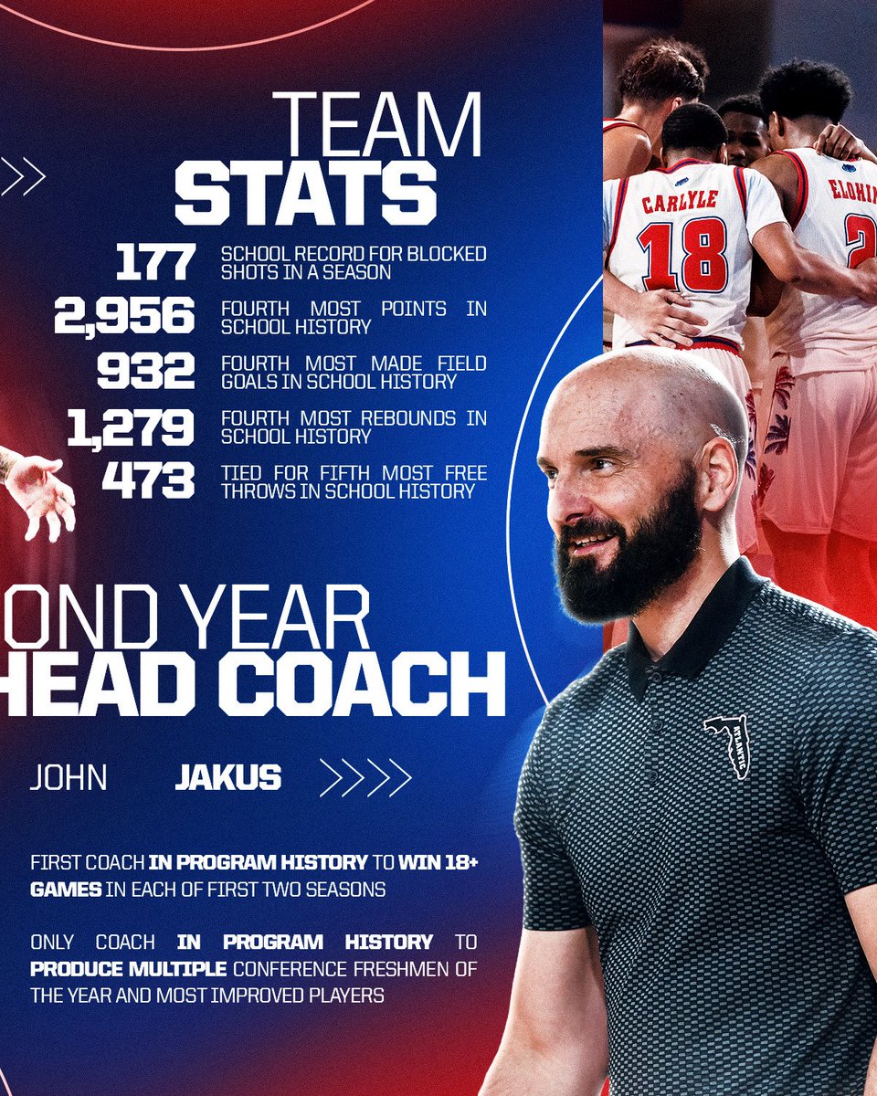 Florida Atlantic Men's Basketball tweet media