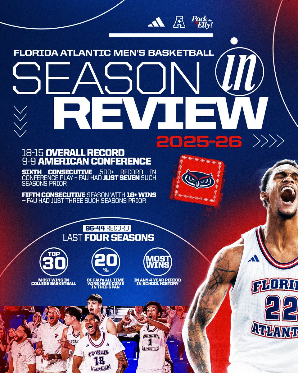 Florida Atlantic Men's Basketball tweet media
