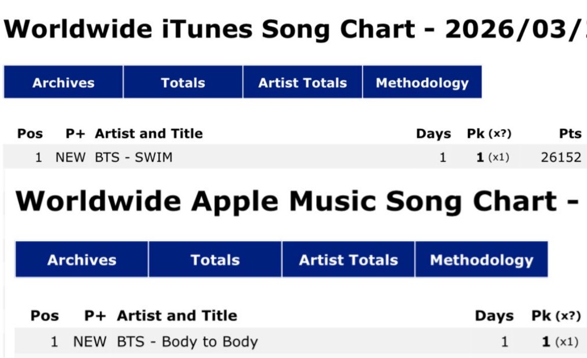 K⁷ | ⊙⊝⊜ tweet media
