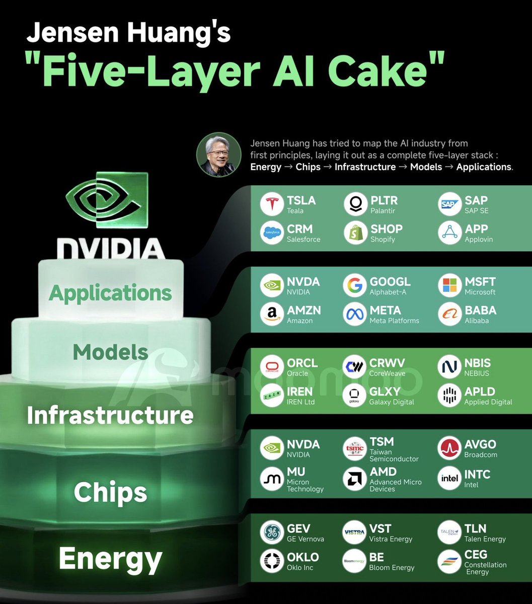 Unclestocknotes tweet media