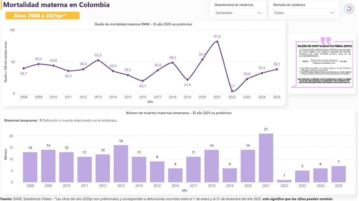 Silvana Zapata Bedoya EPI-SIG-DS tweet media
