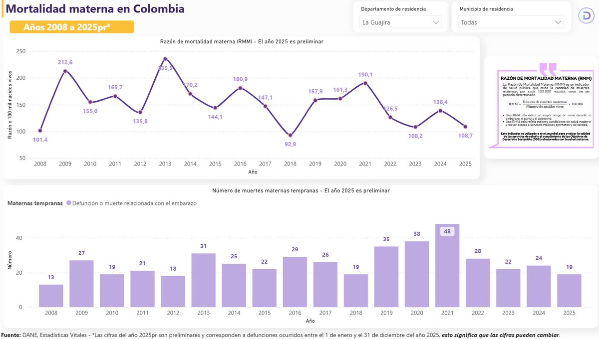 Silvana Zapata Bedoya EPI-SIG-DS tweet media