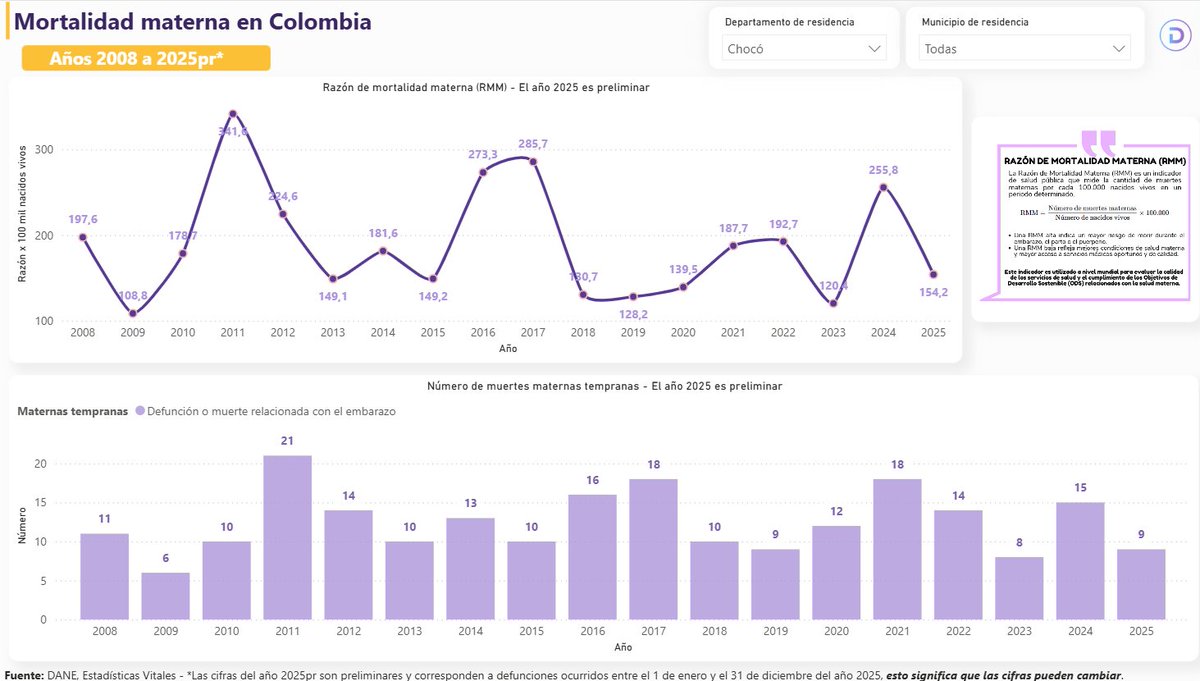 Silvana Zapata Bedoya EPI-SIG-DS tweet media