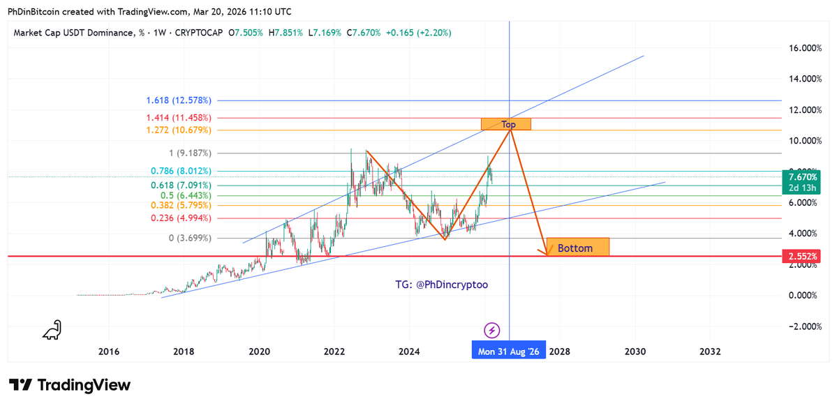 PhD in Crypto tweet media