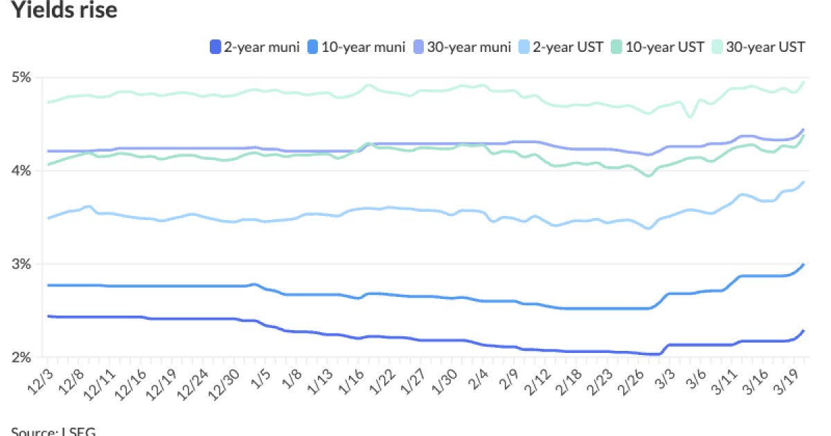 Municipal Bonds tweet media