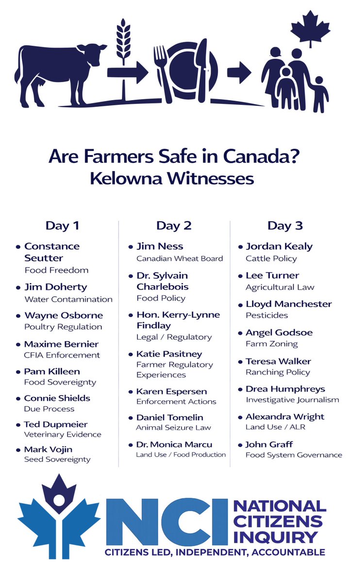 The Real National Citizens Inquiry (NCI | CeNC) tweet media