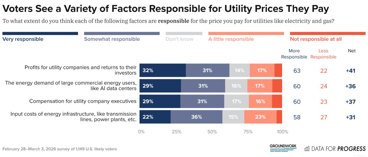 Groundwork Collaborative tweet media
