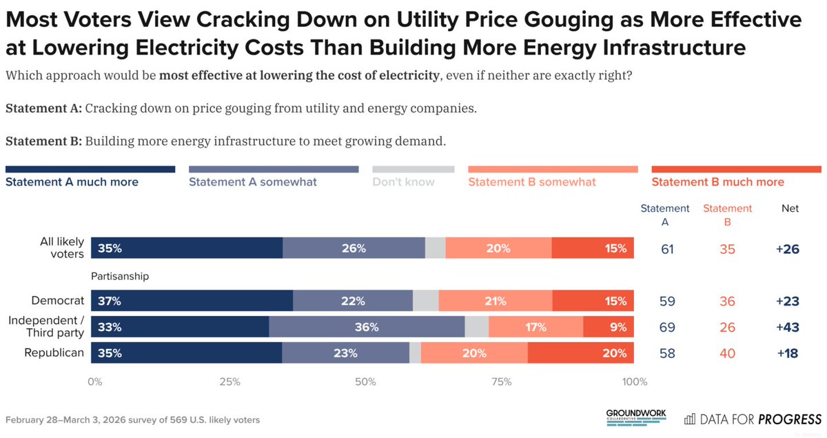 Groundwork Collaborative tweet media