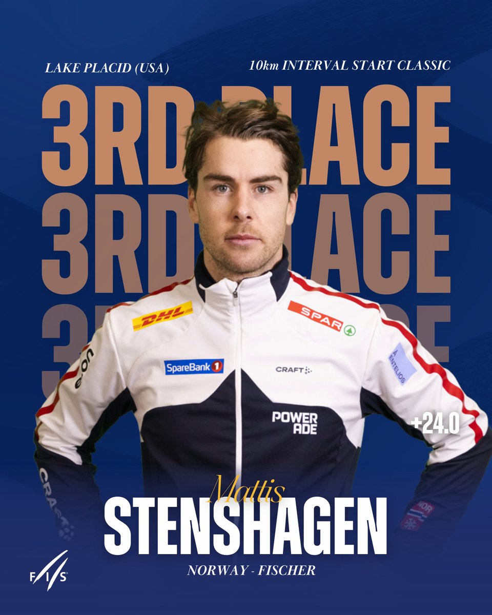 FISCrossCountry's tweet image. 24 hours. That’s all it took. 🤯
Arrived yesterday — Johannes Høsflot Klæbo storms through Lake Placid crowd and takes another win 🥇 

🥇Johannes H. Klæbo 🇳🇴 
🥈Andreas F. Ree 🇳🇴 
🥉Mattis Stenshagen 🇳🇴 

#fiscrosscountry #wintersport #worldcuplakeplacid