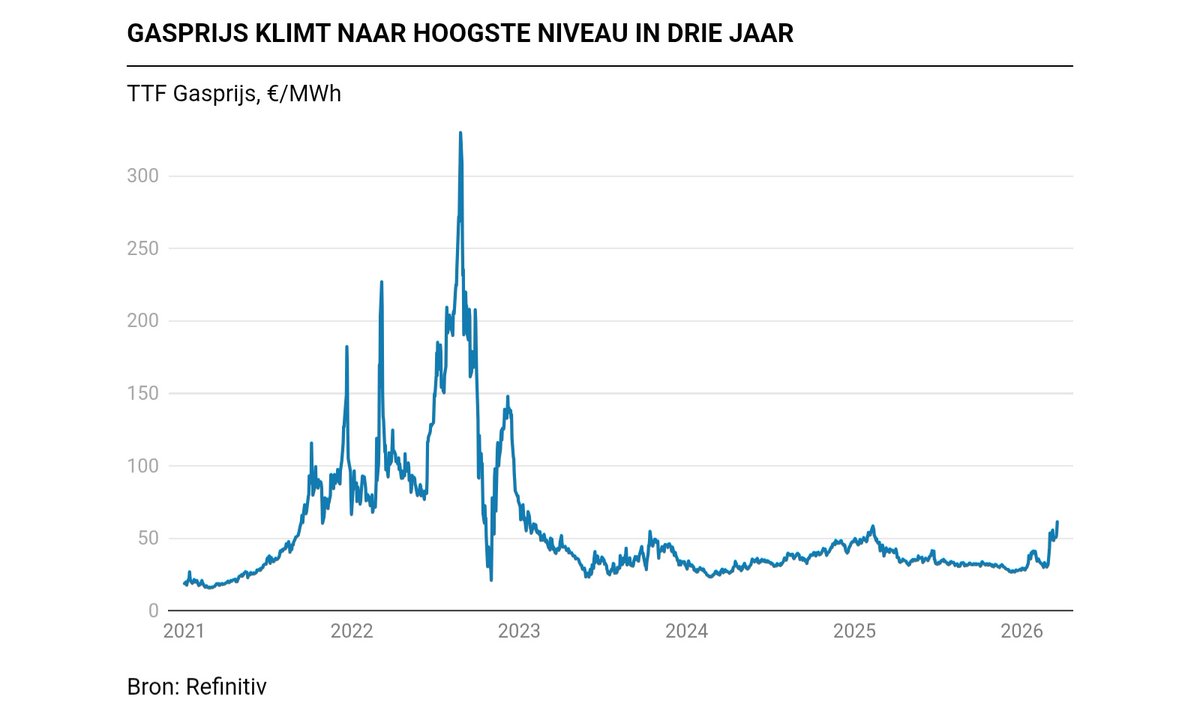 Manuel Sintubin 🌎⛏️💚🇺🇦🇬🇱🇪🇺 tweet media