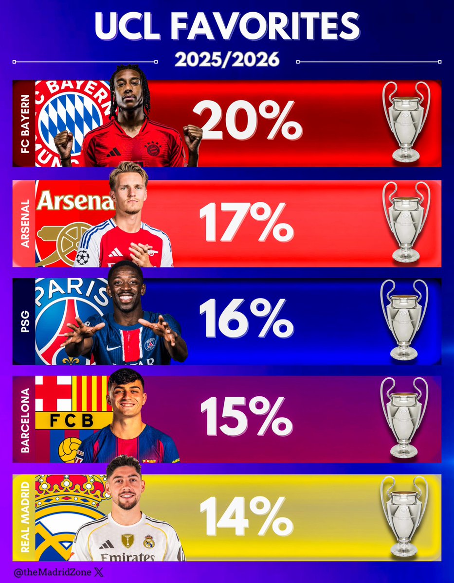 Madrid Zone tweet media