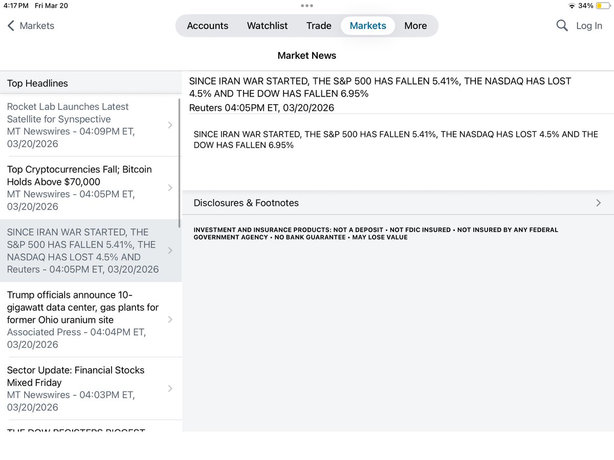 Ayce2nd's tweet photo. $S&amp;P 

So here we sit.  3/20. Spring  is IRAN an excursion or a changing of the guard.   The $ is in harms way ,,, geopolitical capital wants a more secure non-psychotic home …. Preferably a country w/out bunkers Did you see the Yen/$ volatility.  That’s impressive. https://t.co/W6BO21yGwN