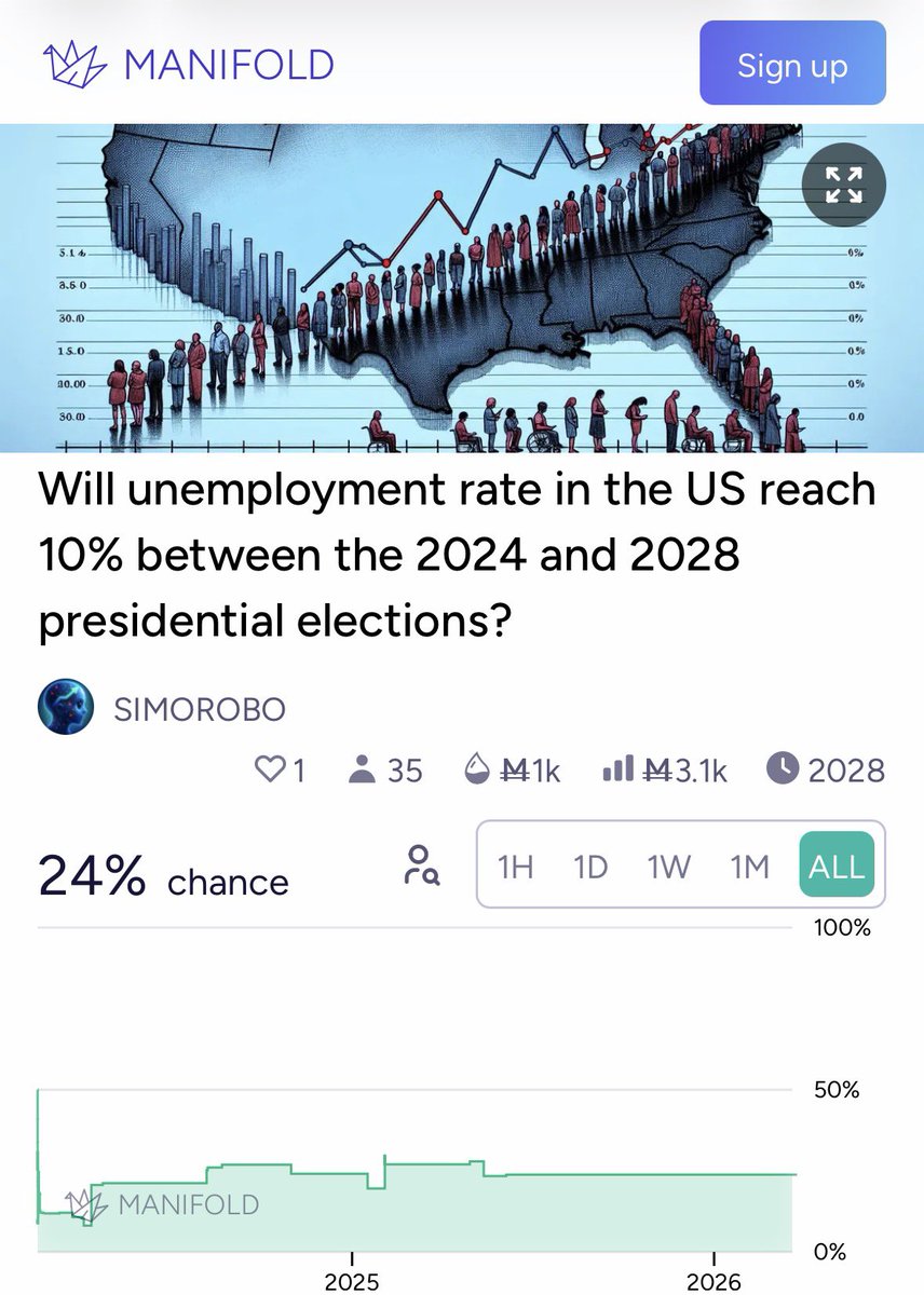 Stefan Schubert tweet media