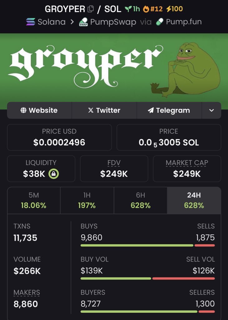 FrontRunIndex's tweet image. GROUPER is currently showing a 7.78x breakout with strong momentum on the Solana network.

Position early to stay ahead of potential further upside.

DM for access: t.me/Front_runner_i…

#GROUPER #Solana #Crypto