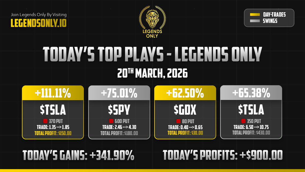 Legends Only | Options Trading tweet media