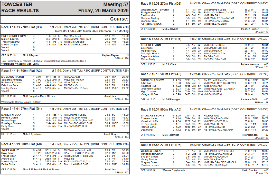 Towcester Racing Office tweet media