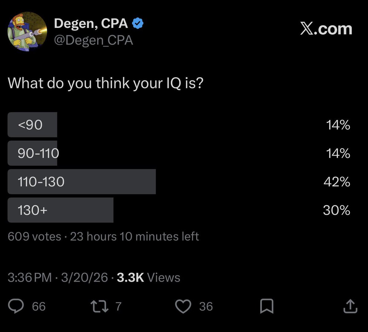 Degen, CPA tweet media