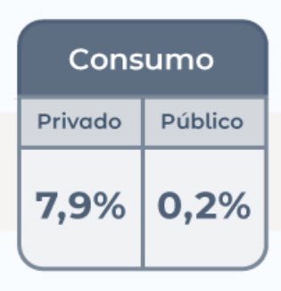 zubel_ok's tweet image. #Consumo 🇦🇷
⬆️ El consumo en 2025 creció el 7,9%.
¡Que lo lloren los operadores de siempre!