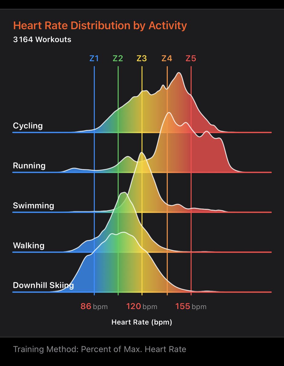HealthFit tweet media