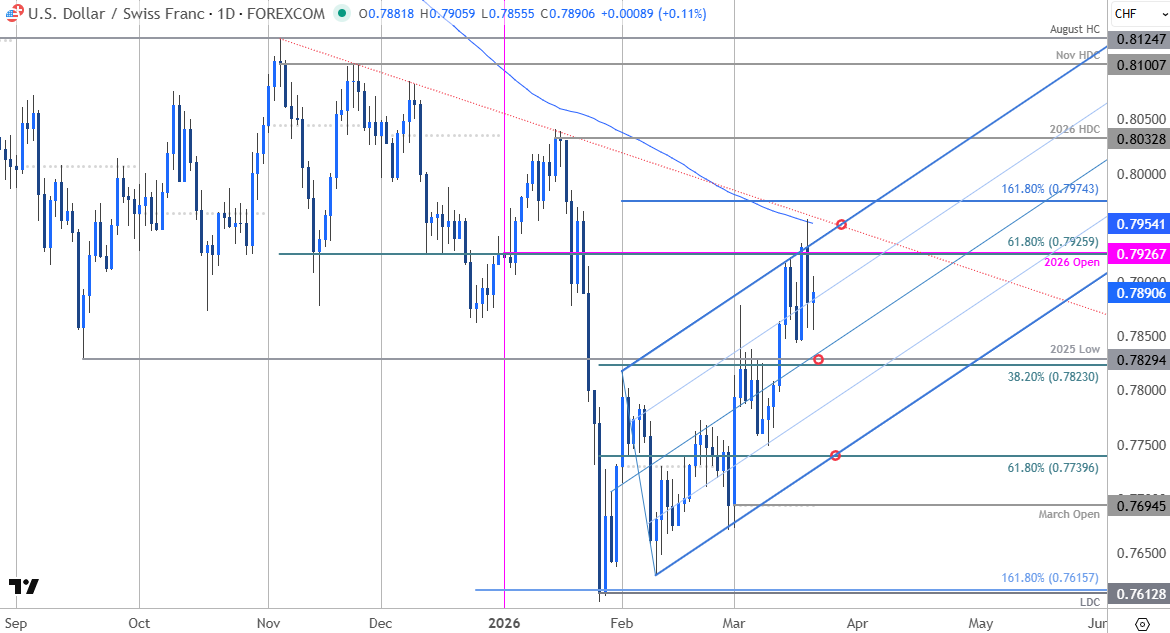 Michael Boutros tweet media