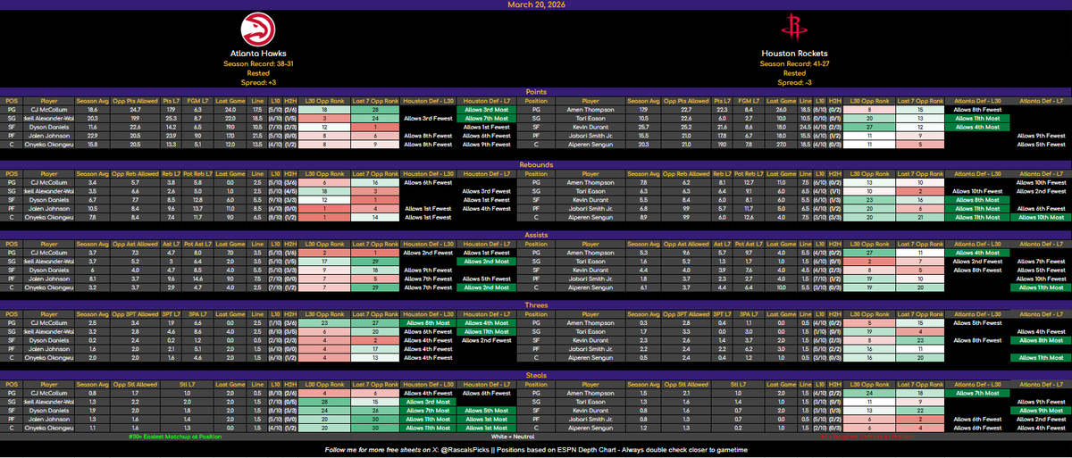 Rascal Siakam Bets tweet media