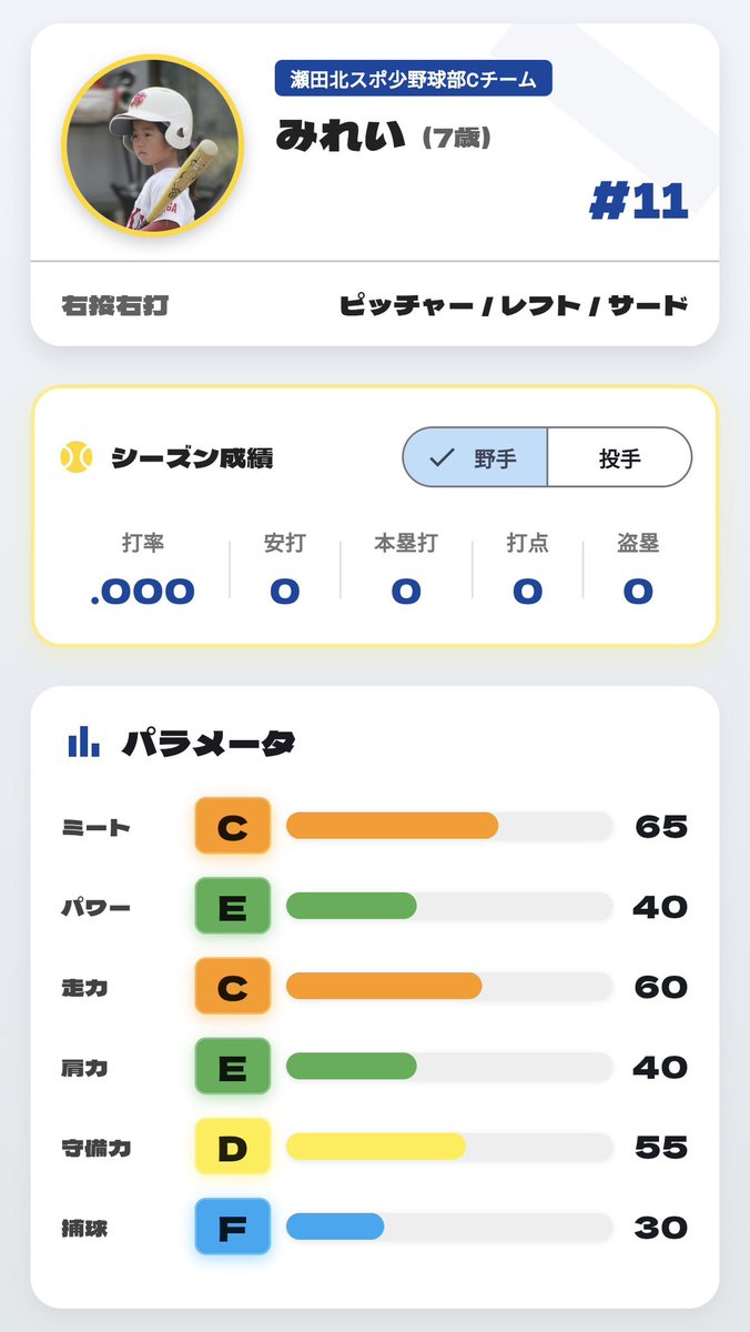 GK_STADIUM's tweet photo. 対戦ありがとうございました！！
みんな元気で全力でとても良いチームでした⚾️
#学童野球 #スポ少 #野球好きと繋がりたい #GROW9 https://t.co/OLCkevkSkY