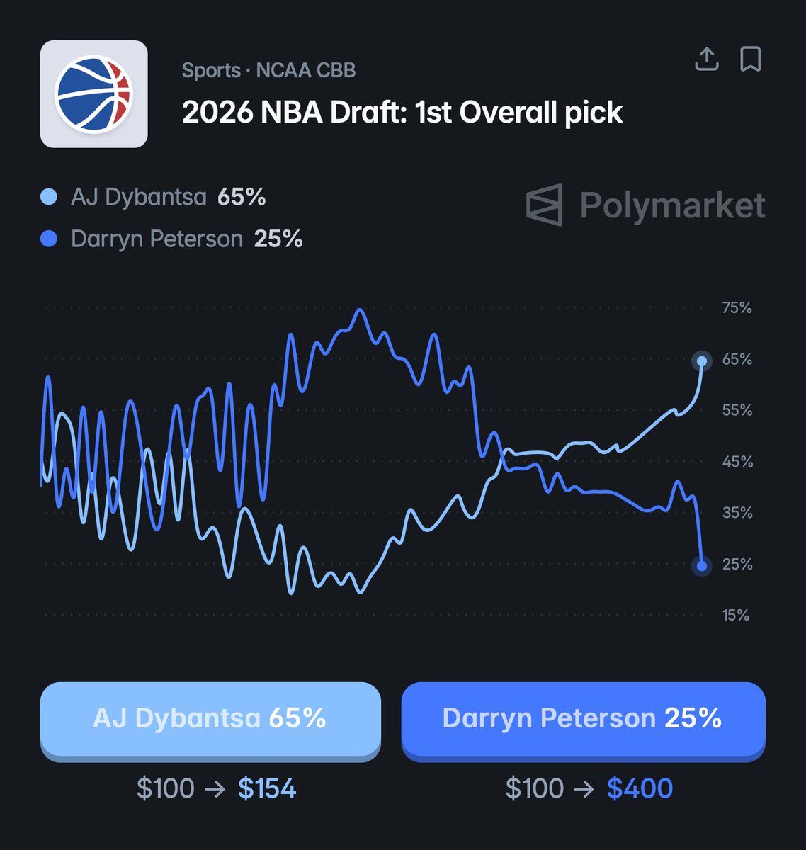 Polymarket Sports tweet media