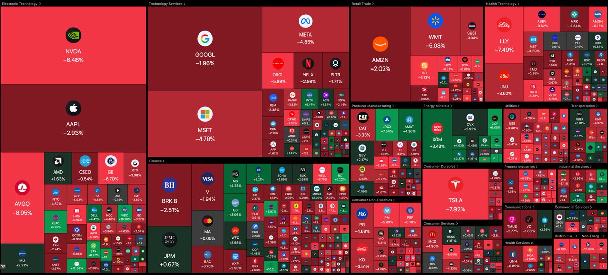 Panos Invests tweet media