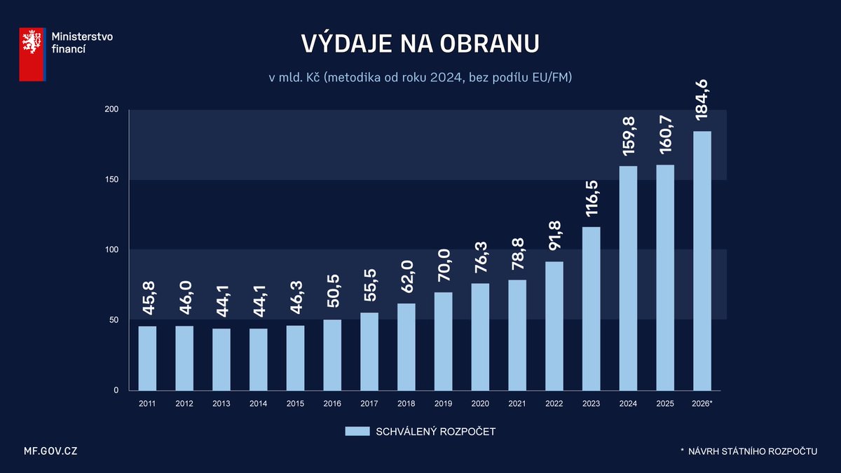 Alena Schillerová tweet media