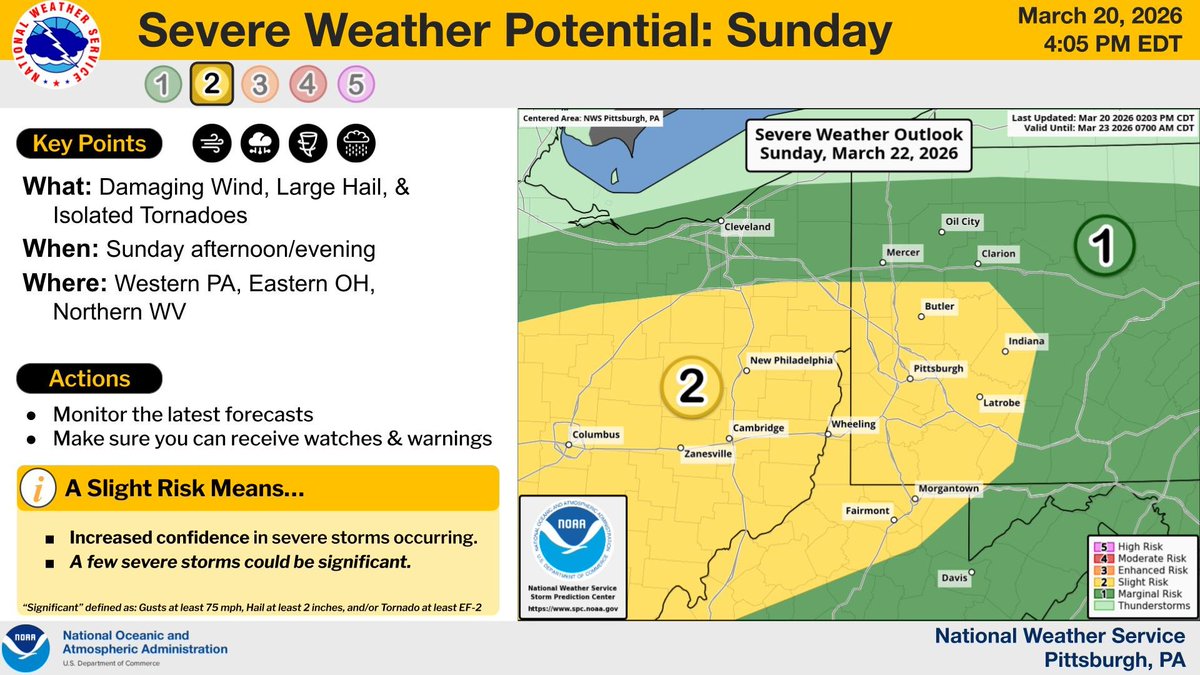 NWS Pittsburgh tweet media