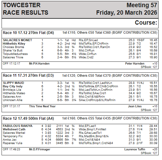 Towcester Racing Office tweet media