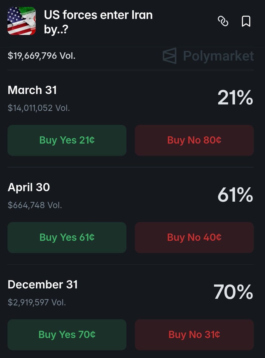 IncomeSharks's tweet photo. Every time we have a tradeable event it's either priced in or never happens. And 90% of the time the nothing ever happen traders are right. The markets and media continuously play a game of making us think everything will happen with certainty. https://t.co/isZ6lWoUA2