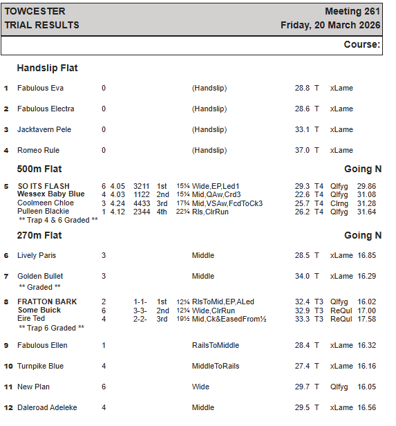 Towcester Racing Office tweet media