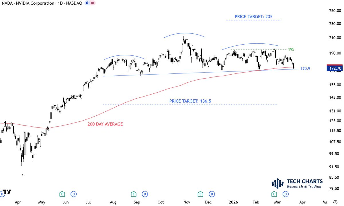 Aksel Kibar, CMT tweet media