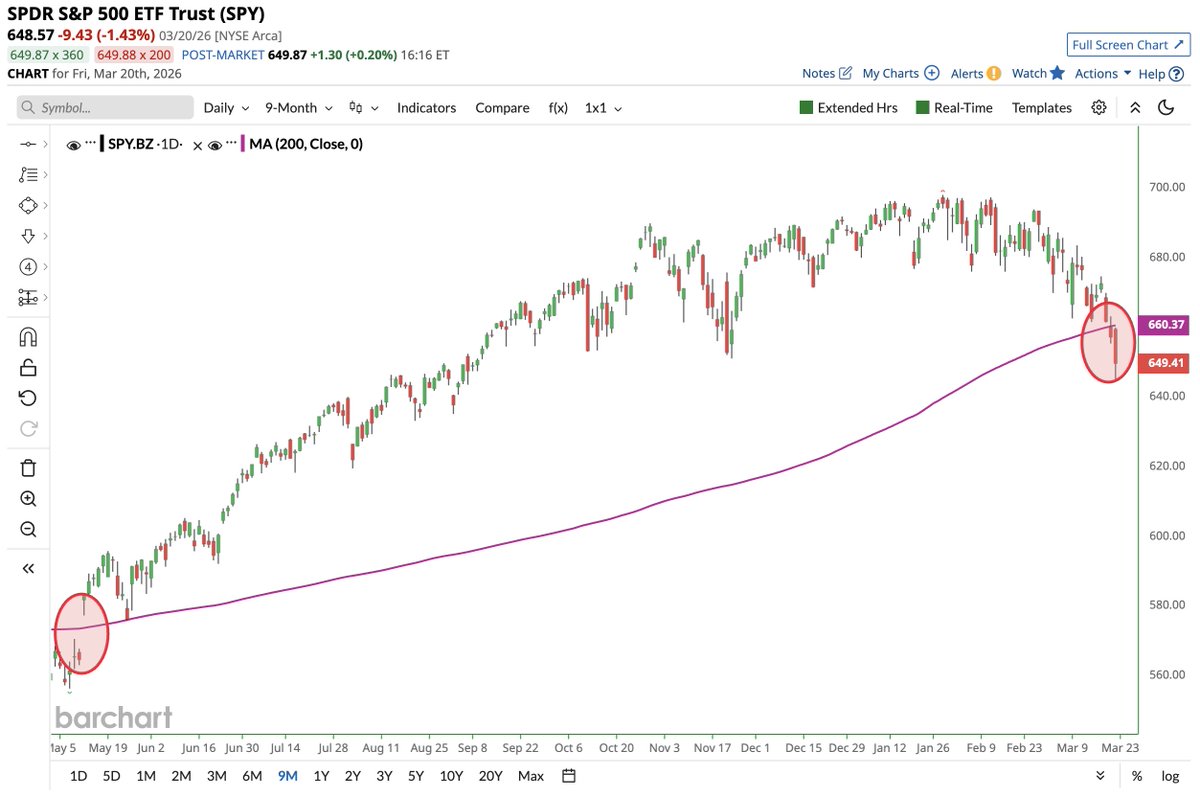 Barchart tweet media