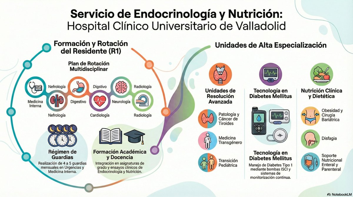 Instituto de Endocrinología y Nutrición Valladolid tweet media