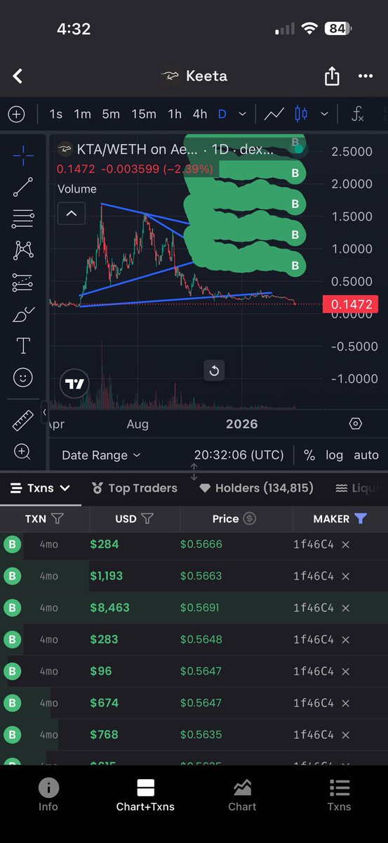 Qubify ױ tweet media