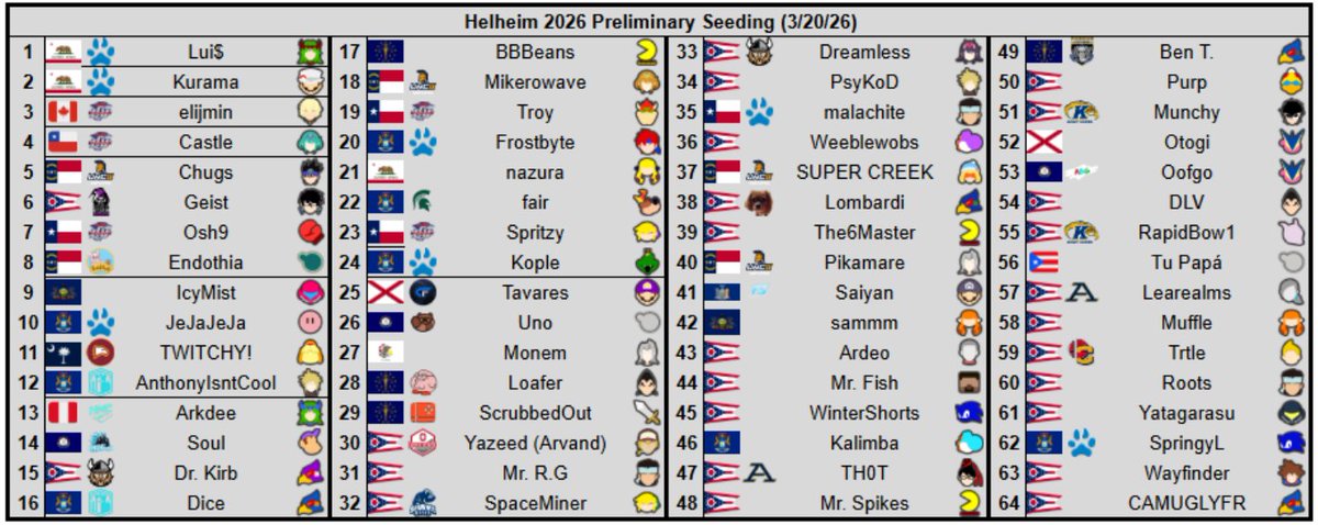 Cleveland State Esports tweet media