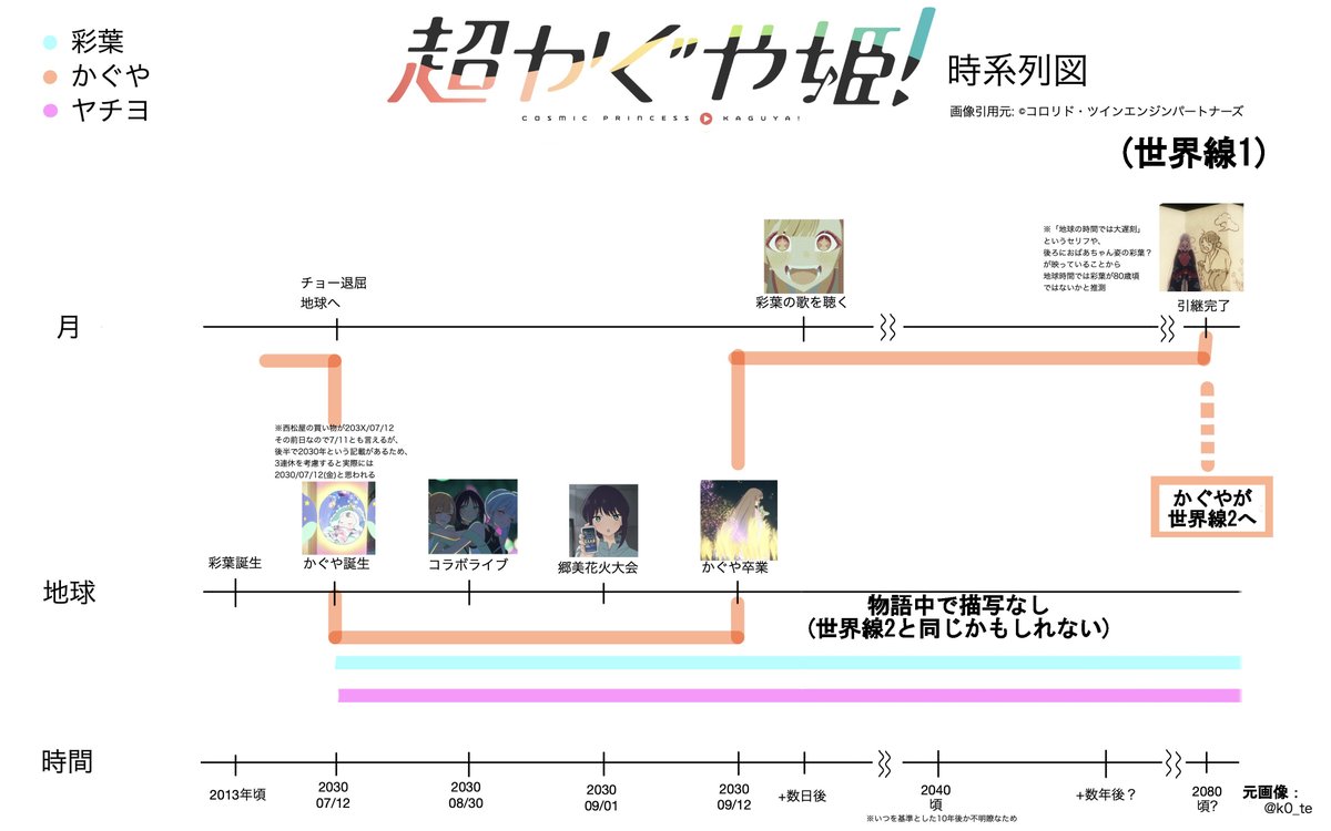 利賀セイク@クトゥルフ神話系Vtuber tweet media