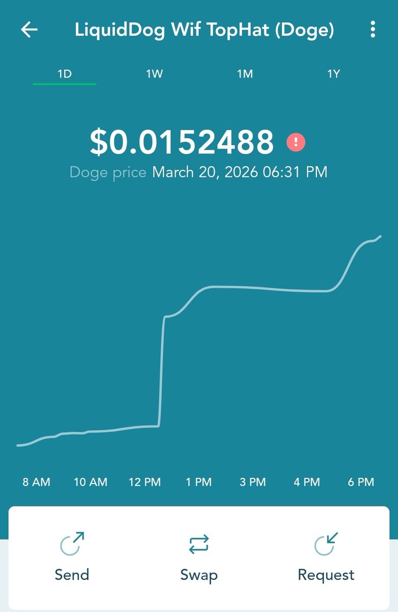 Development of Investments tweet media