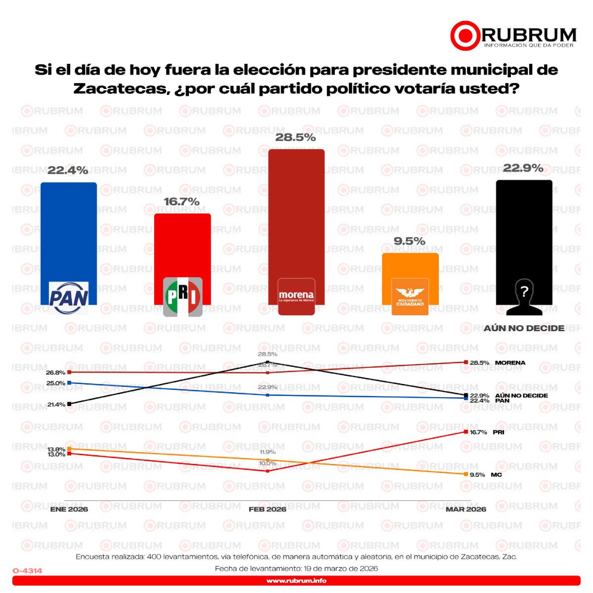 RUBRUM OFICIAL tweet media