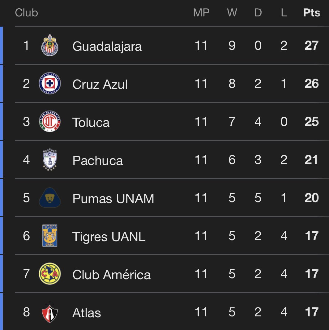 Chivas Galaxy tweet media