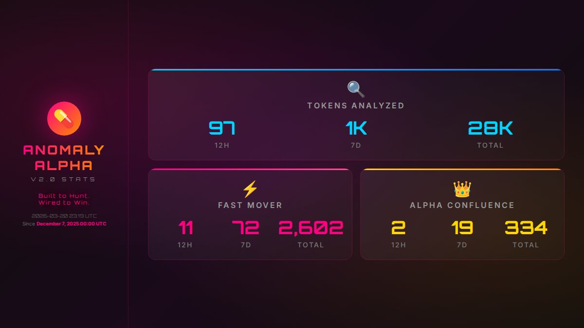 Addicted Anomaly Alpha Bot tweet media