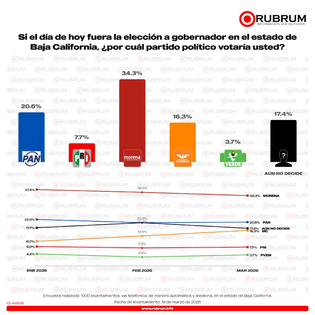 RUBRUM OFICIAL tweet media
