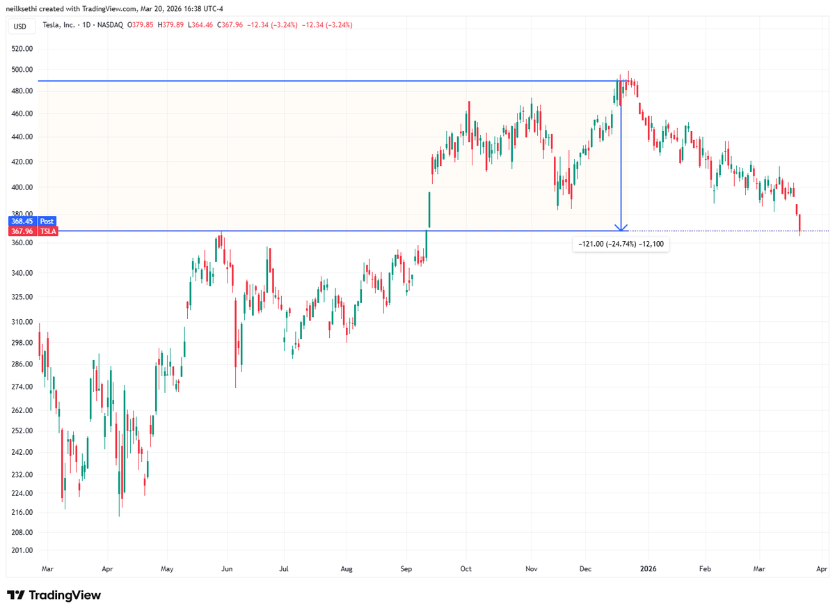Neil Sethi tweet media