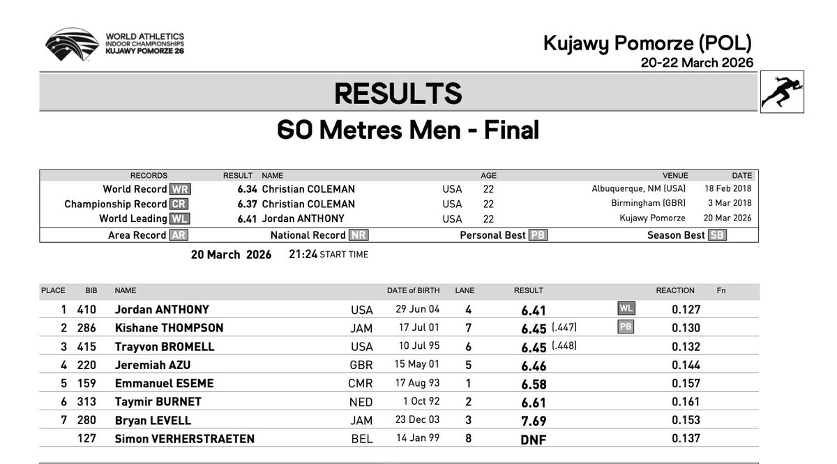 MVPTrack&Field Club tweet media